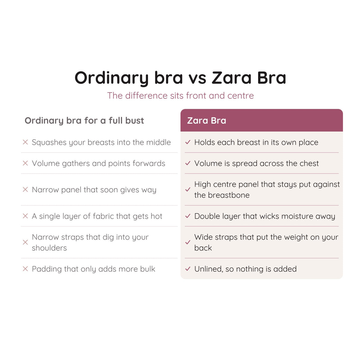 An ordinary bra next to the Zara Bra
